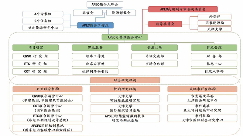 组织架构图-中文_800像素.jpg